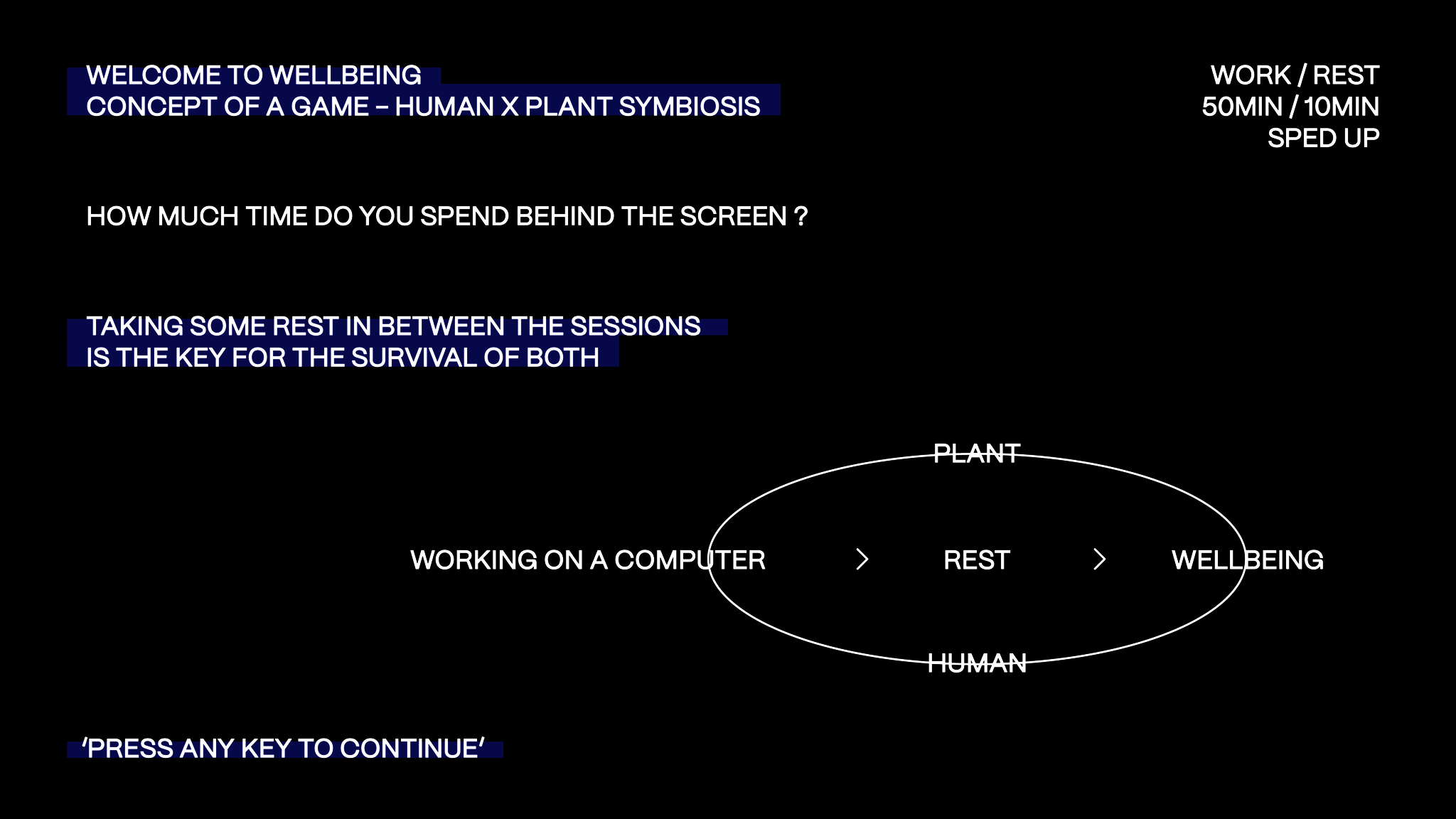Wellbeing Wellbeing